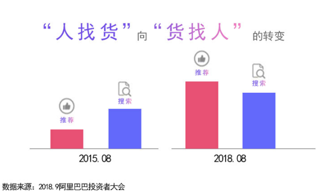 4種方法6步實操-帶你用淘寶超級推薦引爆店鋪流量